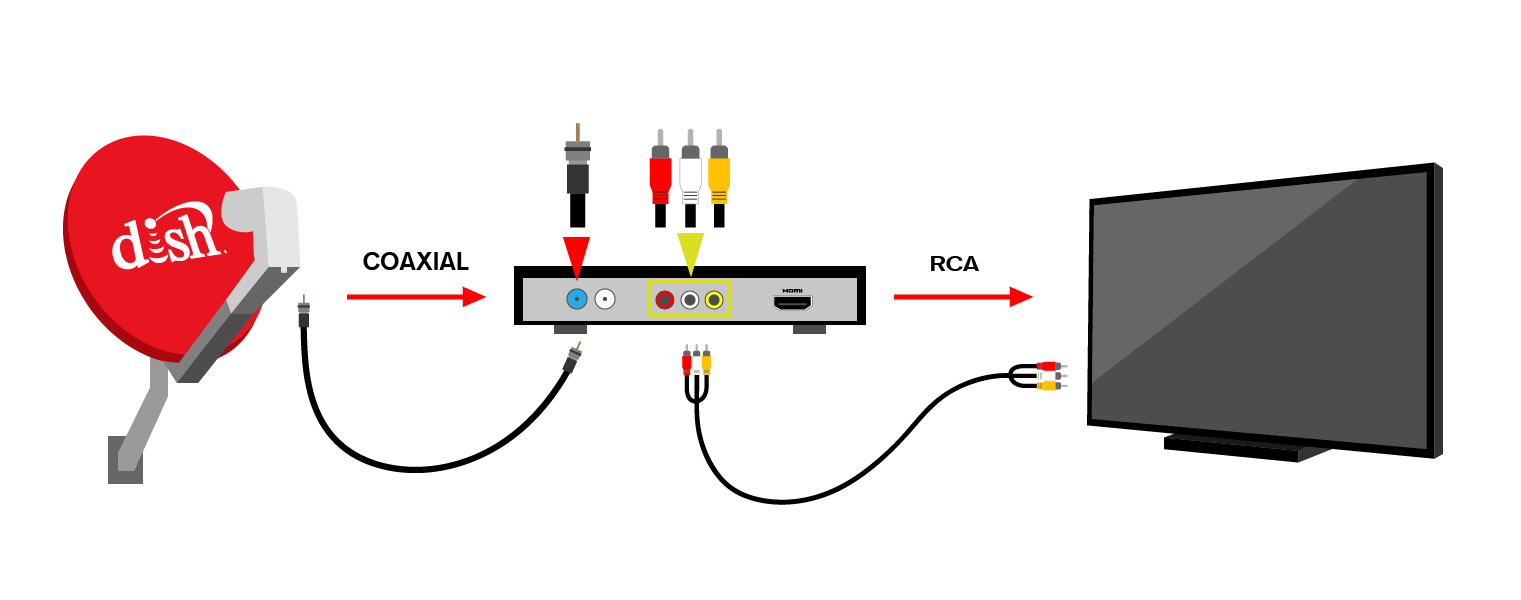 Cable RCA